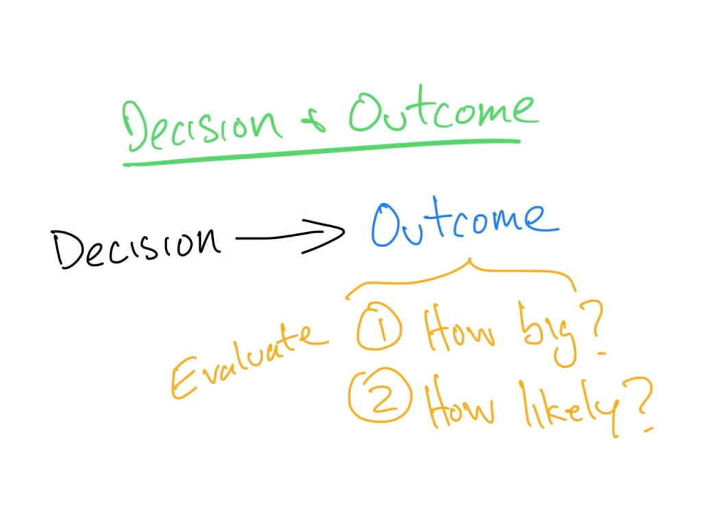 Mental Models: Make Better Decisions in Uncertainty